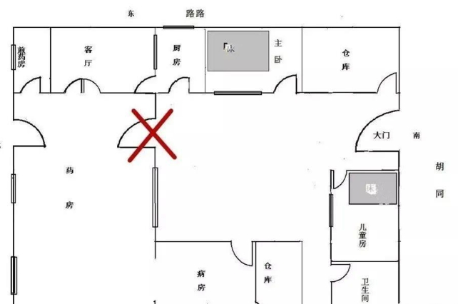 陽宅風水方位