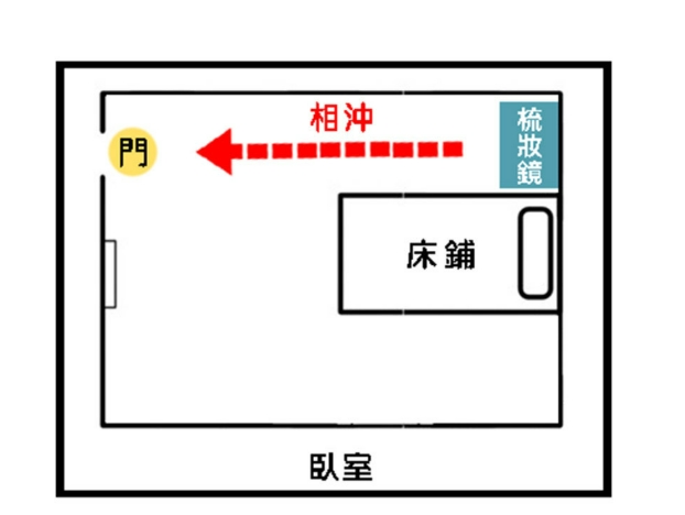 臥室風水擺放位置